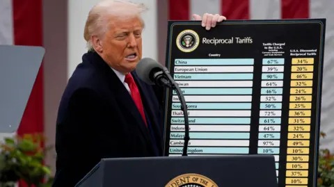 Tariff News: Implications & Developments